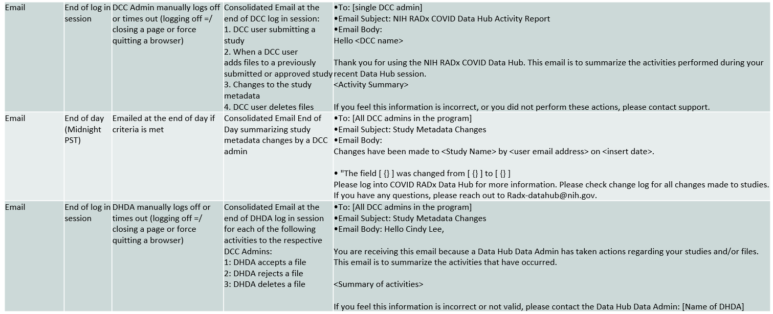 DCC Notifications