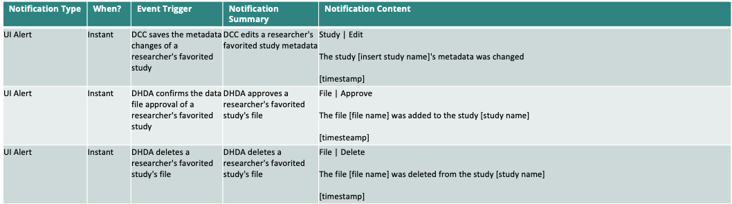 Researcher Notifications